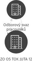 ZO OS TOK JUTA 12, IČO: 69762431: vizualizace vztahů osob a společností