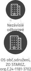 OS obč.sdružení, ZO STAREZ, org.č.24-1181-3702 Správa tělových. a rekr.zaříz., IČO: 69702101: vizualizace vztahů osob a společností