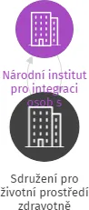 Sdružení pro životní prostředí zdravotně postižených v České republice-okresní organizace, IČO: 69982562: vizualizace vztahů osob a společností