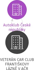 VETERÁN CAR CLUB FRANTIŠKOVY LÁZNĚ V AČR, IČO: 69975086: vizualizace vztahů osob a společností