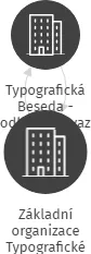 Základní organizace Typografické besedy,Typos-Digital Print, IČO: 69979910: vizualizace vztahů osob a společností