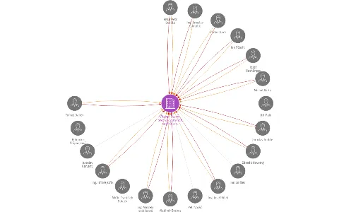 Vltavan Čechy - svaz vltavanských spolků, z. s., IČO: 70106495: vizualizace vztahů osob a společností