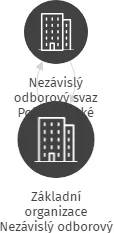 Základní organizace Nezávislý odborový svaz Policie České republiky Děčín, IČO: 70200068: vizualizace vztahů osob a společností