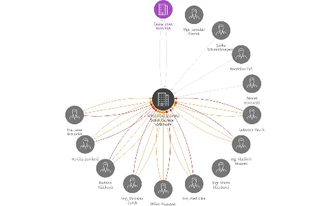 Tělocvičná jednota Sokol Ostrava - Výškovice, IČO: 70312869: vizualizace vztahů osob a společností