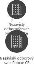 Nezávislý odborový svaz Policie ČR, IČO: 70536988: vizualizace vztahů osob a společností