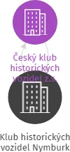 Klub historických vozidel Nymburk, IČO: 70566461: vizualizace vztahů osob a společností