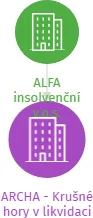 ARCHA - Krušné hory v likvidaci, IČO: 70693706: vizualizace vztahů osob a společností
