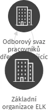Základní organizace ELK, IČO: 70659036: vizualizace vztahů osob a společností