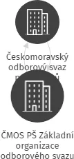 ČMOS PŠ Základní organizace odborového svazu, IČO: 70895252: vizualizace vztahů osob a společností