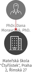Mateřská škola 