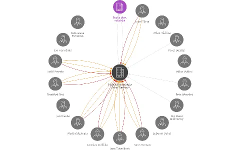 Tělocvičná jednota Sokol Batelov, IČO: 70862672: vizualizace vztahů osob a společností
