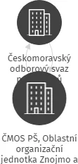 ČMOS PŠ, Oblastní organizační jednotka Znojmo a Vyškov, IČO: 70867003: vizualizace vztahů osob a společností