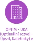 OPTIM - UKA (Optimální rozvoj - Újezd, Kateřinky) v likvidaci, IČO: 70886911: vizualizace vztahů osob a společností