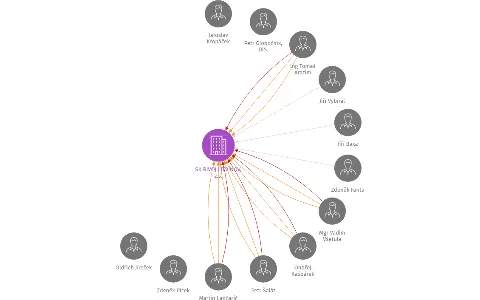 SK BIVOJ LITVÍNOV, z.s., IČO: 70880166: vizualizace vztahů osob a společností