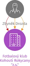 Fotbalový klub Kohouti Rokycany