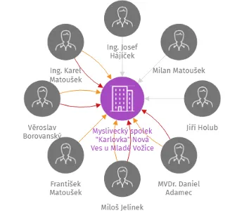 Myslivecký spolek