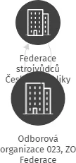 Odborová organizace 023, ZO Federace strojvůdců, IČO: 70896569: vizualizace vztahů osob a společností