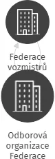 Odborová organizace Federace strojvůdců České republiky, Základní organizace 039 Petrov nad Desnou, IČO: 70896801: vizualizace vztahů osob a společností