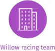 Willow racing team, IČO: 70890978: vizualizace vztahů osob a společností