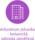 Arboretum Johanka - botanická zahrada zaměřená na pěstování dřevin..., IČO: 70877840: vizualizace vztahů osob a společností