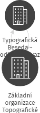 Základní organizace Topografické besedy Vydavatelství Vltava a.s. Západočeská divize, IČO: 70804893: vizualizace vztahů osob a společností