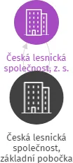 Česká lesnická společnost, základní pobočka při LČR, LS Bystřice pod Hostýnem, IČO: 70851816: vizualizace vztahů osob a společností