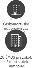 ZO ČMOS prac.škol. - Školní statek Humpolec, IČO: 70847347: vizualizace vztahů osob a společností