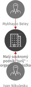 Malý soukromý podnik