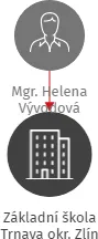 Základní škola Trnava okr. Zlín, IČO: 70849161: vizualizace vztahů osob a společností