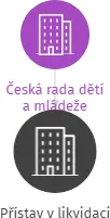 Přístav v likvidaci, IČO: 70901988: vizualizace vztahů osob a společností