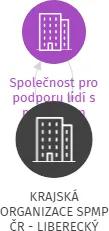 KRAJSKÁ ORGANIZACE SPMP ČR - LIBERECKÝ KRAJ, IČO: 70957690: vizualizace vztahů osob a společností