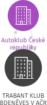 TRABANT KLUB BDENĚVES V AČR, IČO: 70946558: vizualizace vztahů osob a společností