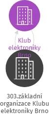 303.základní organizace Klubu elektroniky Brno, IČO: 70914575: vizualizace vztahů osob a společností