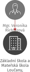 Základní škola a Mateřská škola Loučany, příspěvková organizace, IČO: 70985332: vizualizace vztahů osob a společností