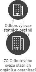 ZO Odborového svazu státních orgánů a organizací - Sociální služby města Jičína, IČO: 70902232: vizualizace vztahů osob a společností