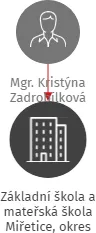 Základní škola a mateřská škola Miřetice, okres Chrudim, IČO: 70920834: vizualizace vztahů osob a společností
