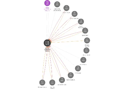 Základní organizace Českého zahrádkářského svazu č. 3 Přerov, IČO: 70932603: vizualizace vztahů osob a společností