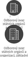 Odborový svaz státních orgánů a organizací, základní organizace, Katastrální úřad pro Jihočeský kraj, Katastrální pracoviště Prachatice, IČO: 70901881: vizualizace vztahů osob a společností