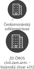 ZO ČMOS civil.zam.arm. - Vojenský útvar 4312 Strakonice, IČO: 70906751: vizualizace vztahů osob a společností