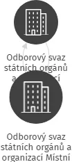 Odborový svaz státních orgánů a organizací Místní výbor pracovníků obecních úřadů, IČO: 70926433: vizualizace vztahů osob a společností