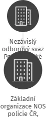 Základní organizace NOS policie ČR, Záchytné zařízení pro cizince Balková v likvidaci, IČO: 70987483: vizualizace vztahů osob a společností