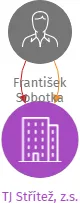 TJ Střítež, z.s., IČO: 70979677: vizualizace vztahů osob a společností