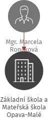 Základní škola a Mateřská škola Opava-Malé Hoštice - příspěvková organizace, IČO: 70999368: vizualizace vztahů osob a společností