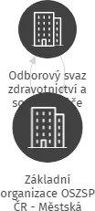 Základní organizace OSZSP ČR - Městská poliklinika Praha, IČO: 70965552: vizualizace vztahů osob a společností