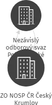 ZO NOSP ČR Český Krumlov, IČO: 70973415: vizualizace vztahů osob a společností