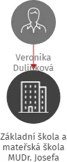 Základní škola a mateřská škola MUDr. Josefa Moravce, Nemojov, IČO: 71003835: vizualizace vztahů osob a společností