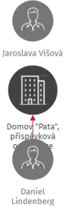 Domov
