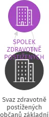 Svaz zdravotně postižených občanů základní organizace Strážnice, IČO: 71196242: vizualizace vztahů osob a společností