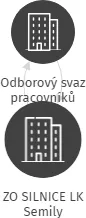 ZO SILNICE LK Semily, IČO: 71167021: vizualizace vztahů osob a společností