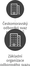 Základní organizace odborového svazu pracovníků školství při Zvláštní škole a Mateřské škole v Loučné ulici, IČO: 71188762: vizualizace vztahů osob a společností